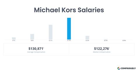 michael kors salary intern|Michael Kors Intern Annual Salaries .